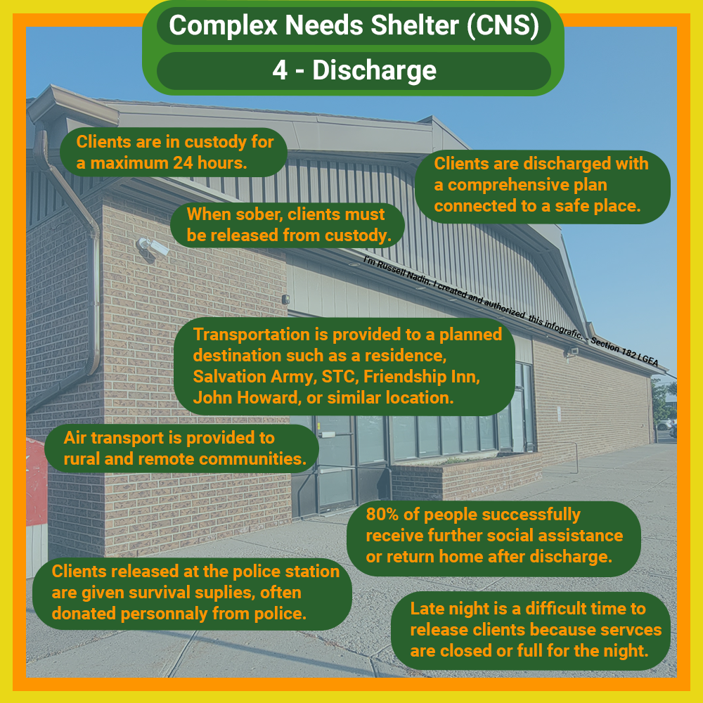 Infographic on discharge from CNS. Clients are in custody for a maximum of 24 hours and must be sober before release. Transportation is provided to a planned destination, including residences and organizations like Salvation Army or STC. Air transport is available for rural and remote communities. Clients are given survival supplies upon release. 80% of clients receive further social assistance or return home. Late-night releases are difficult due to limited available services.